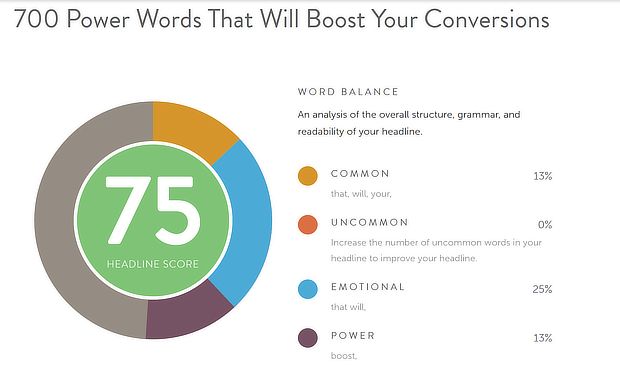 best-growth-hacks---use-coschedule-analyzer - OptinMonster best-growth-hacks---use-coschedule-analyzer