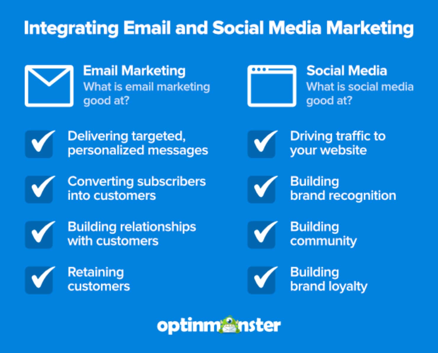 email vs social_comparison- - OptinMonster social media vs email marketing