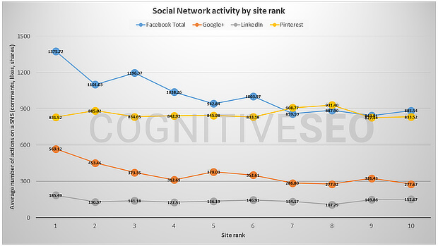 social-network-activity-by-site-rank- - OptinMonster social-network-activity-by-site-rank-