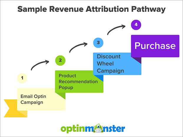 attribution-pathway - OptinMonster