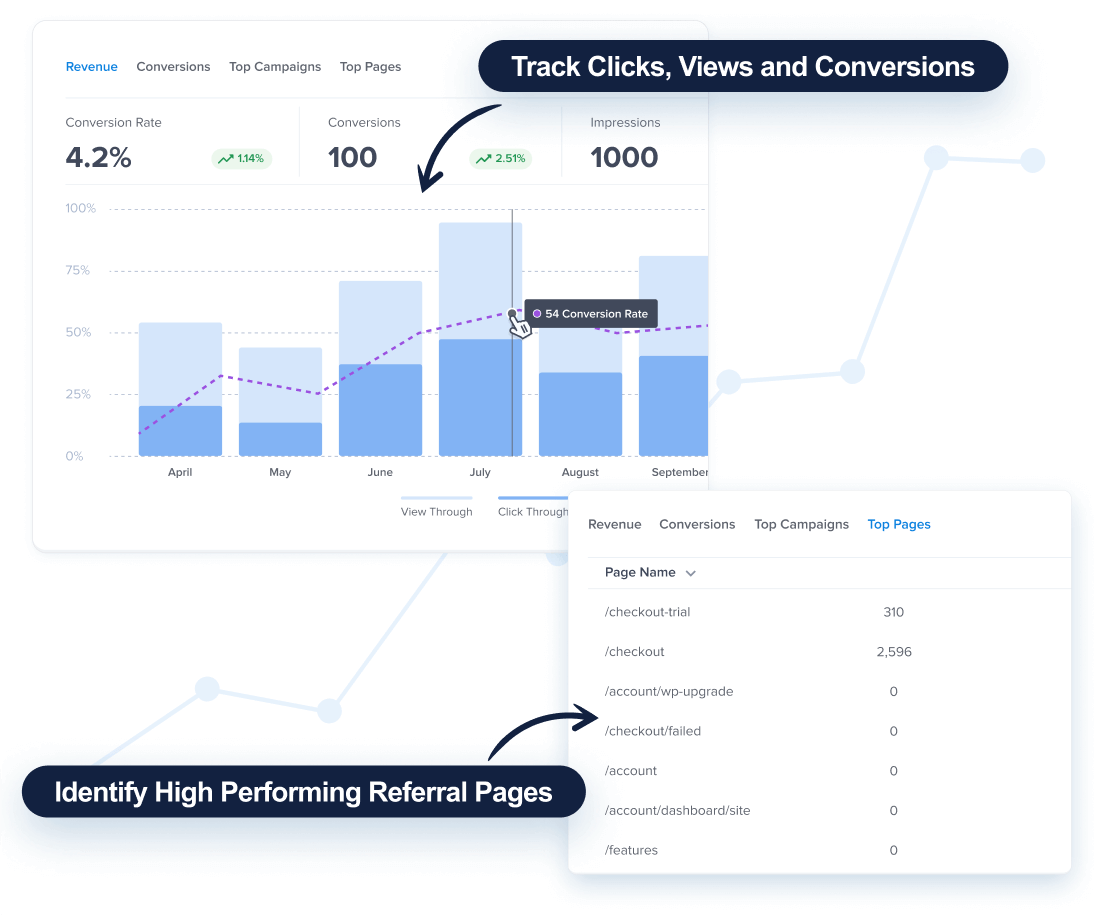 Better-Conversions2x - OptinMonster