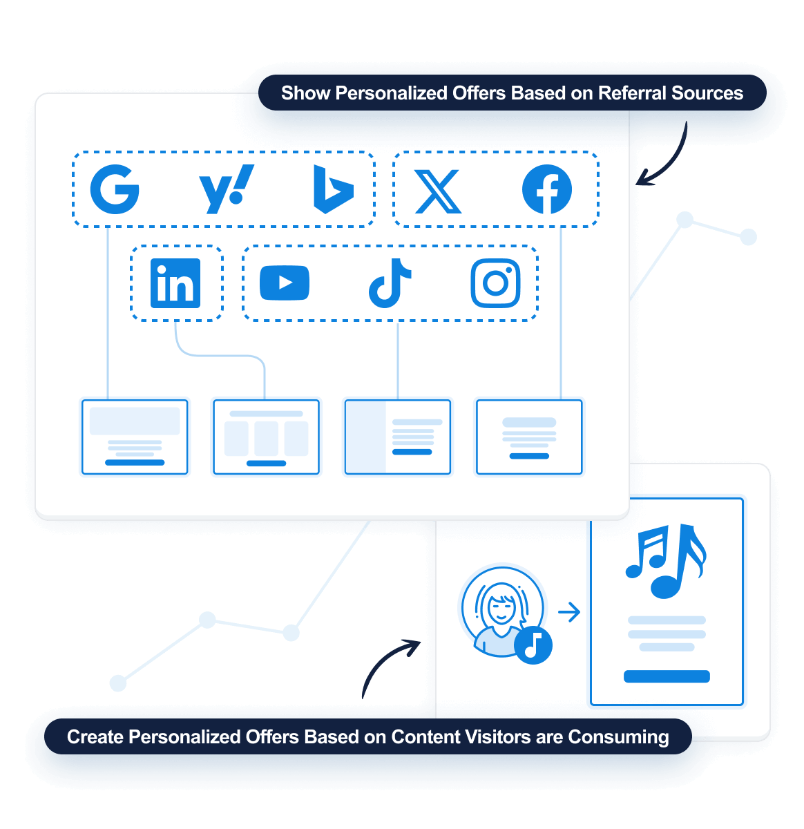 Create-Dynamic-Offers2x - OptinMonster