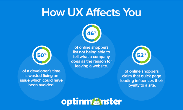 How UX affects you-min (1) - OptinMonster How UX affects you