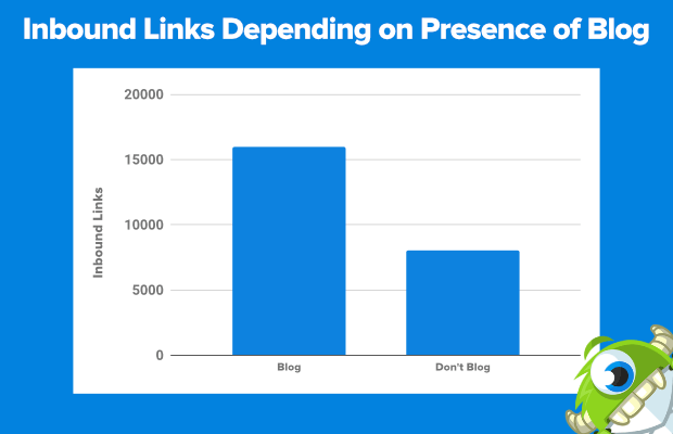 inbound-links-depending-on-blog - OptinMonster inbound links depending on blog