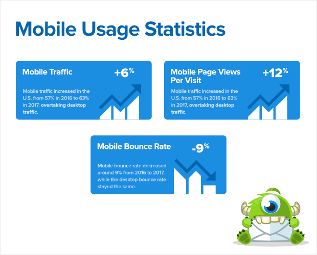 mobile-usage-statistics - OptinMonster mobile usage statistics 2019