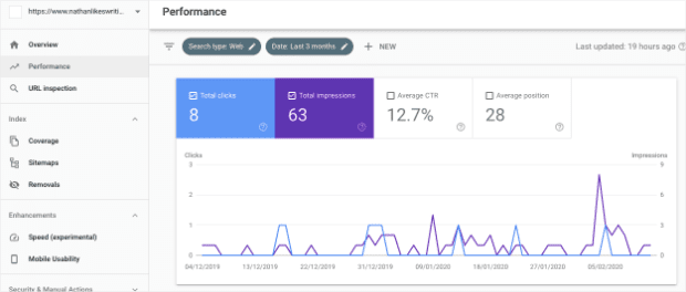 Performance Screen-min - OptinMonster Performance Screen Homepage on Google Search Console