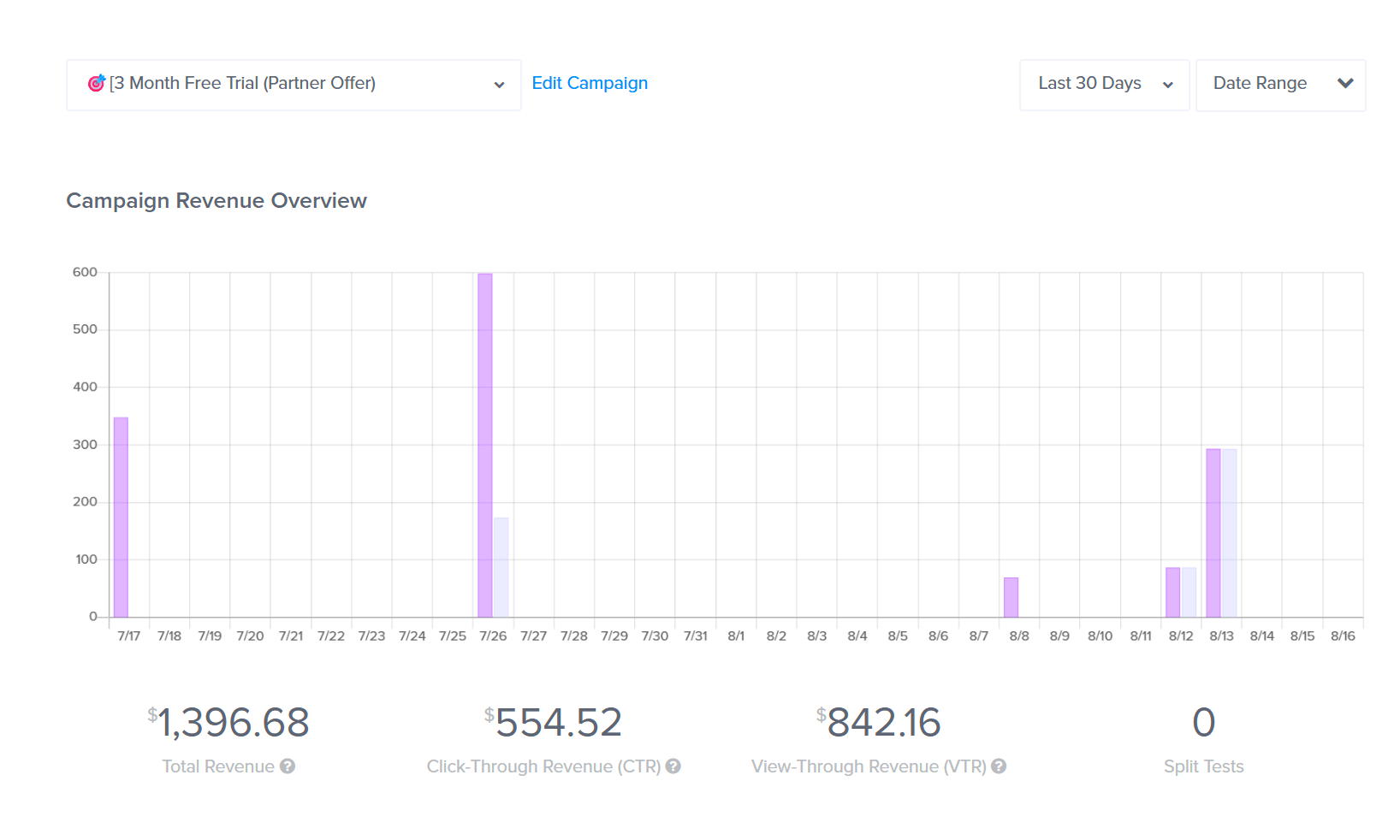 revenue-attribution-metrics - OptinMonster revenue-attribution-metrics
