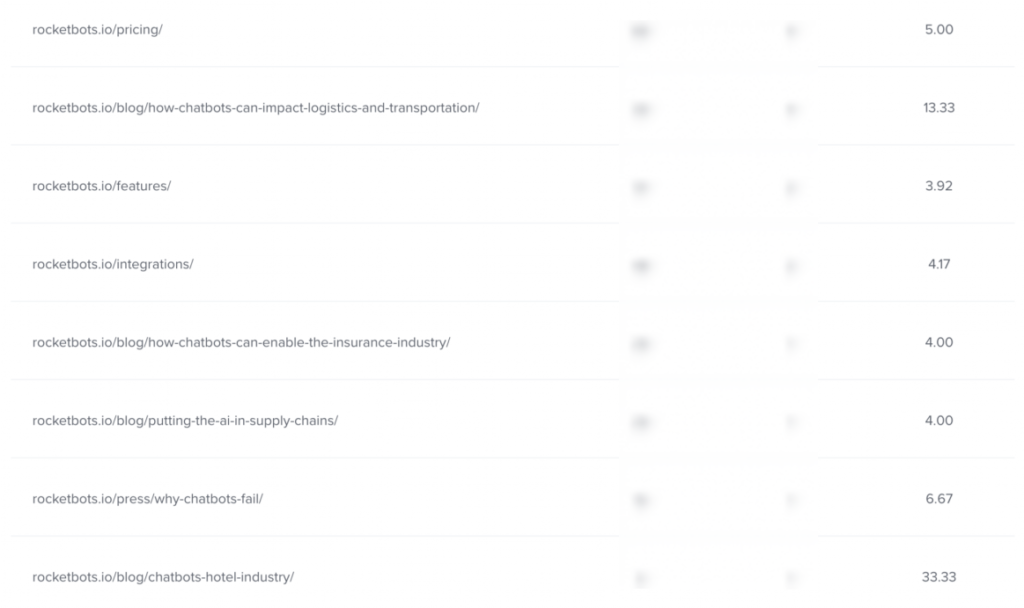 Rocketbots campaigns perform much better on some pages than others. - OptinMonster Rocketbots campaigns perform much better on some pages than others.