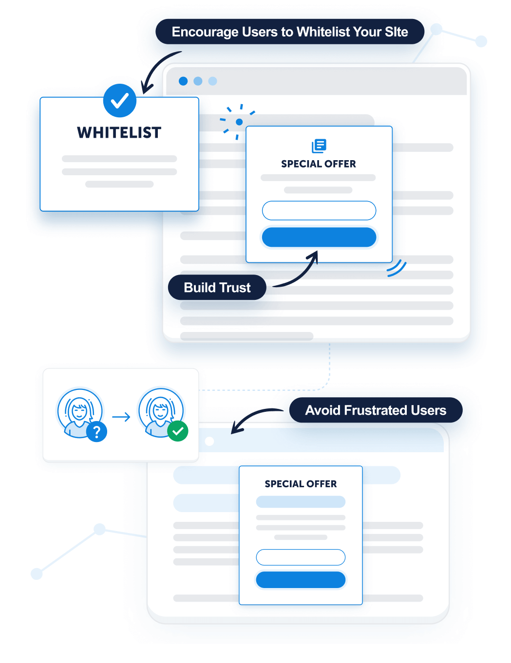 Smart-Campaigns2x - OptinMonster