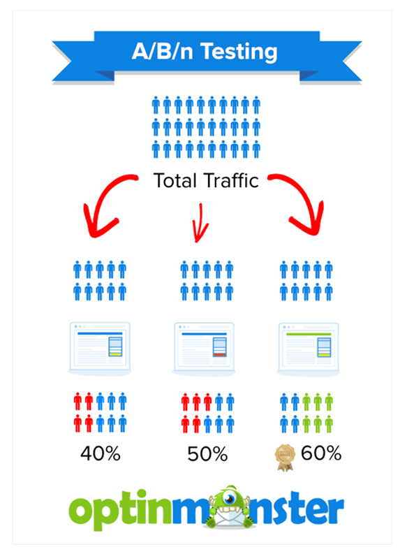 split testing optinmonster - OptinMonster a/b split testing optinmonster
